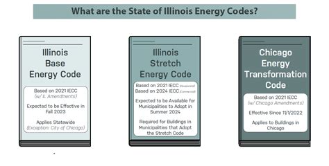 smart energy gift card illinois|Illinois .